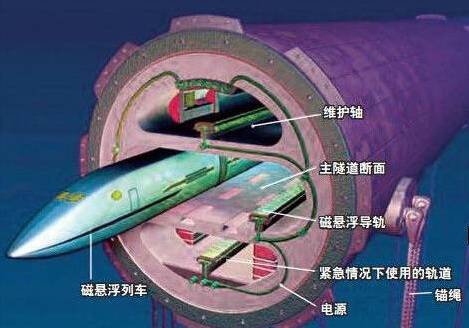 炸了!中国将建海底高铁,24小时可到加拿大!航空公司这是要奔溃的节奏呀~-江西财智名家论坛 炸了!中国将建海底高铁,24小时可到加拿大!航空公司这是要奔溃的节奏呀~-江西财智名家论坛