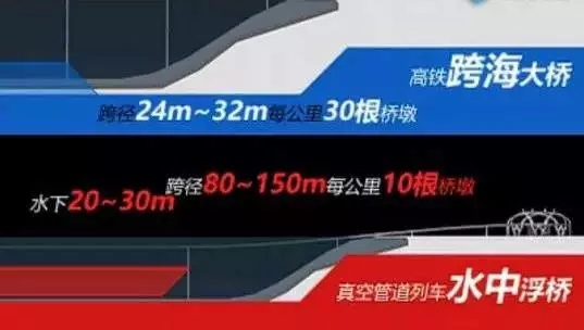 炸了!中国将建海底高铁,24小时可到加拿大!航空公司这是要奔溃的节奏呀~-江西财智名家论坛 炸了!中国将建海底高铁,24小时可到加拿大!航空公司这是要奔溃的节奏呀~-江西财智名家论坛